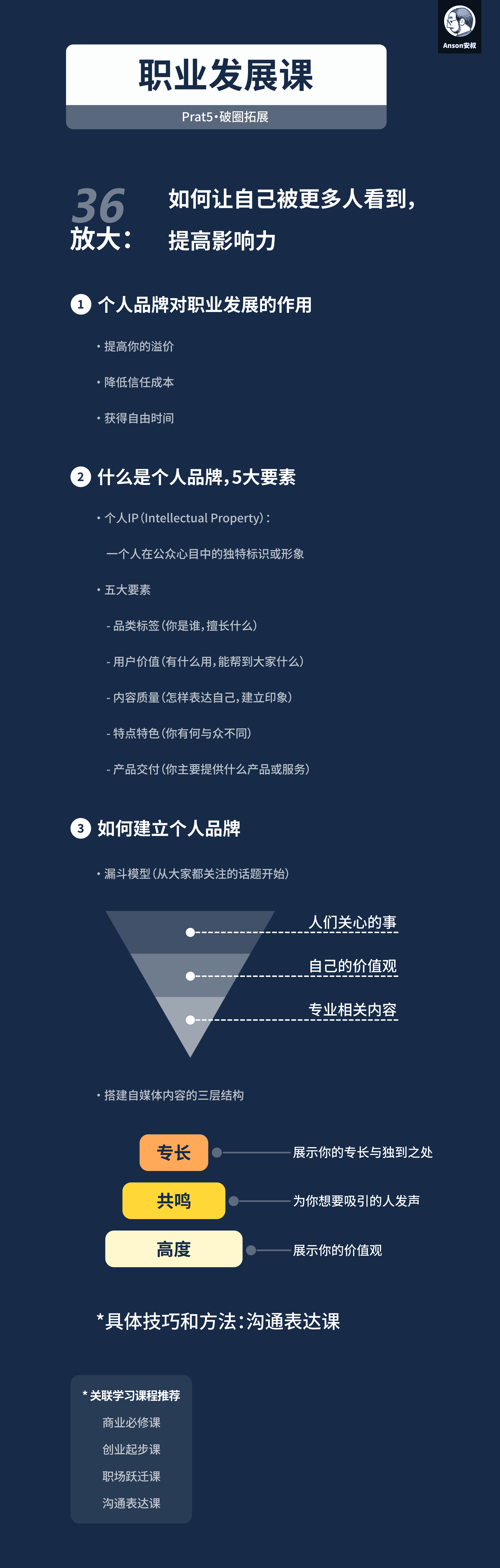 个人品牌：价值与三大好处